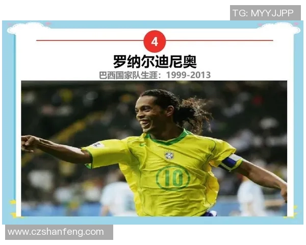 历届足球巨星回顾与传奇球员成就分析表